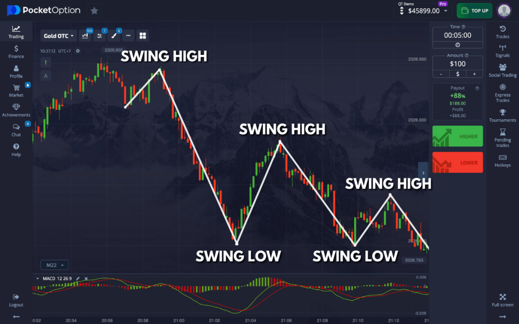 Mastering the Art of Trading with Pocket Option Trader Mastering the Art of Trading with Pocket Option Trader